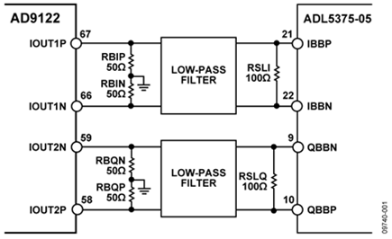 Interface Between the AD9122 and ADL5375-05 with 50 Ω Resistors to Ground