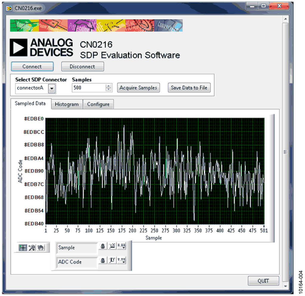 Measured Output Code for 500 Samples Showing the Effects of Noise