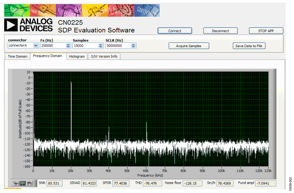 FFT with a Kaiser Window (Parameter = 20), 20 kHz Input, 250 kSPS Sampling Rate