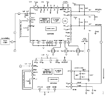 ADF4153 PLL Connected to ADF4350