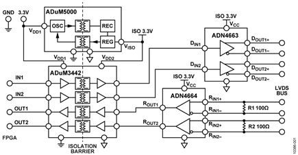 Isolated LVDS Interface Circuit