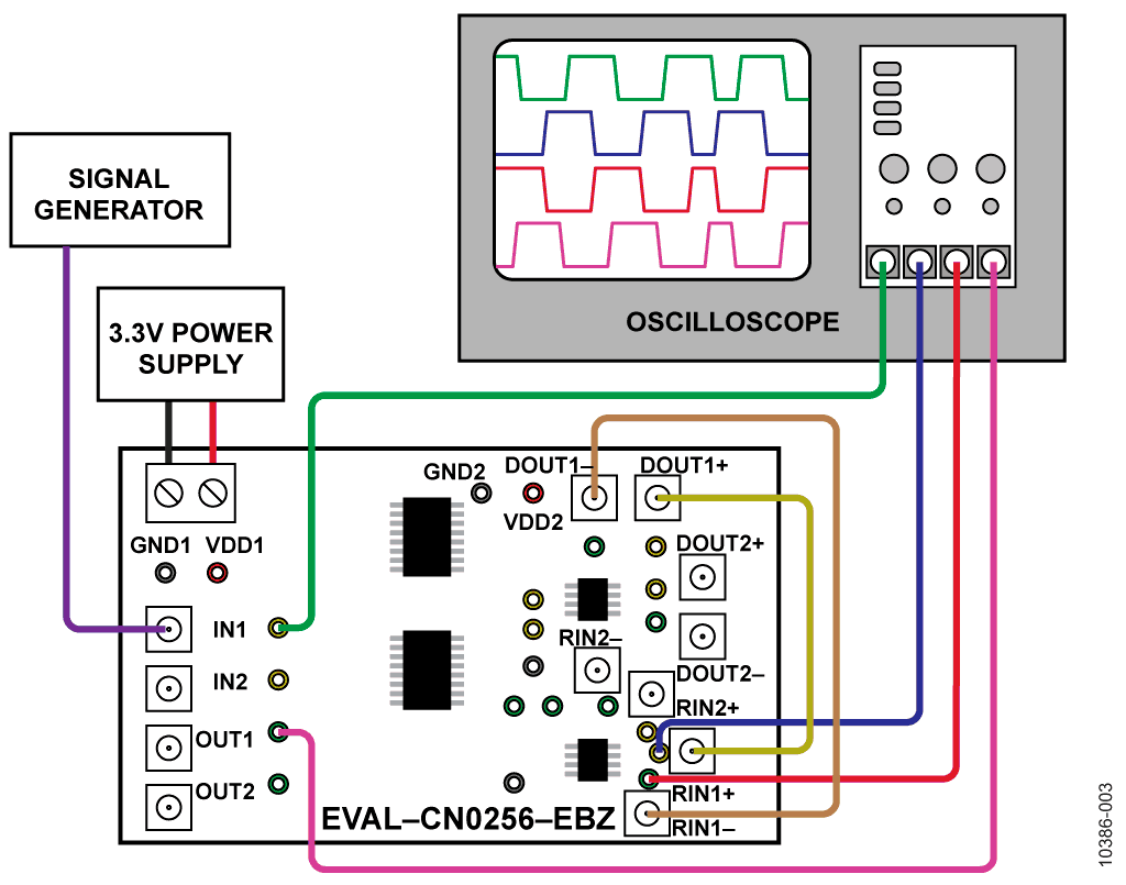 Transmit and Receive Channel 1 Test Setup