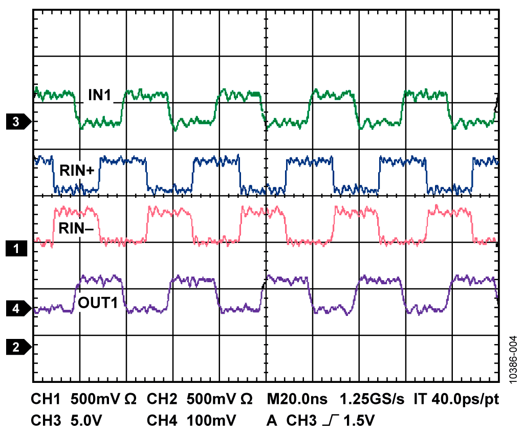 Oscilloscope Plot of IN1, RIN1+, RIN1− and OUT1 for 50 Mbps Signal