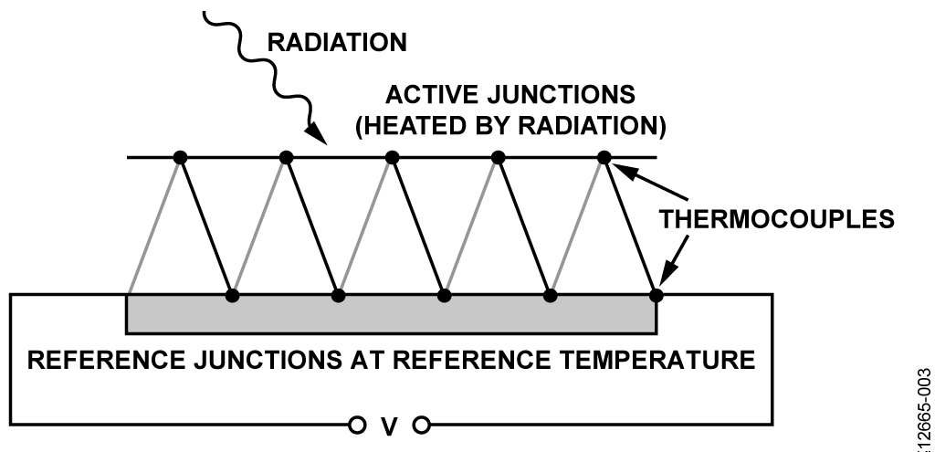 Thermopile Constructed of Multiple Thermocouples