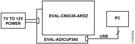 Test Setup Functional Block Diagram