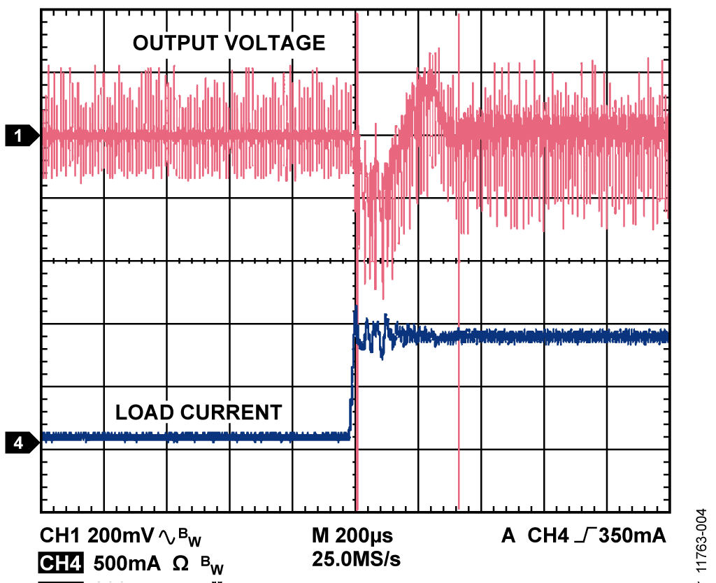 100 mA to 900 mA Load Transient Response