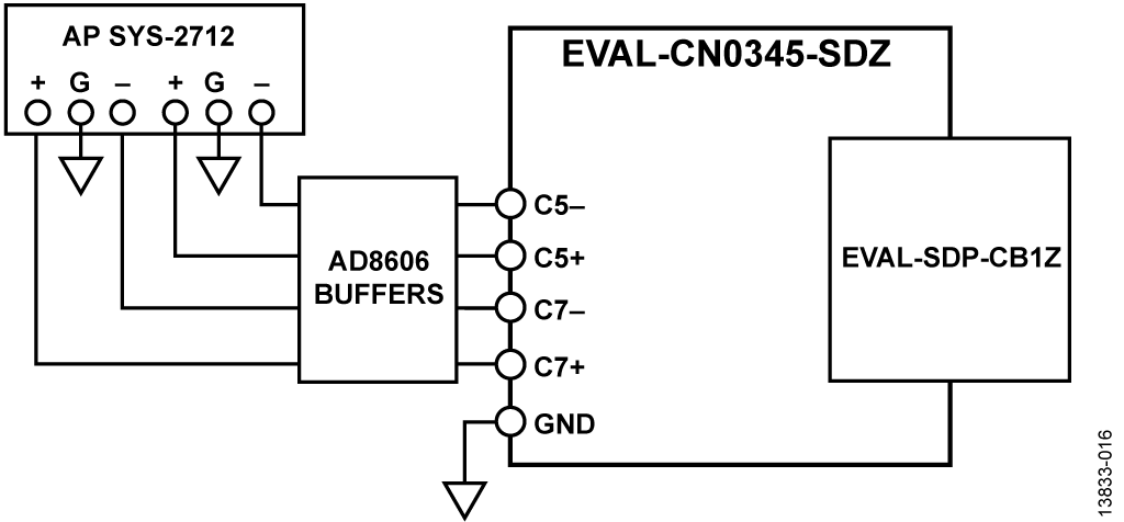 Settling Time Evaluation Setup using AC Signal Generator