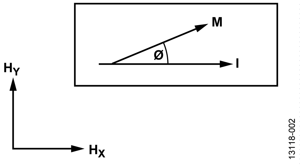 Anisotropic Magnetoresistive Example