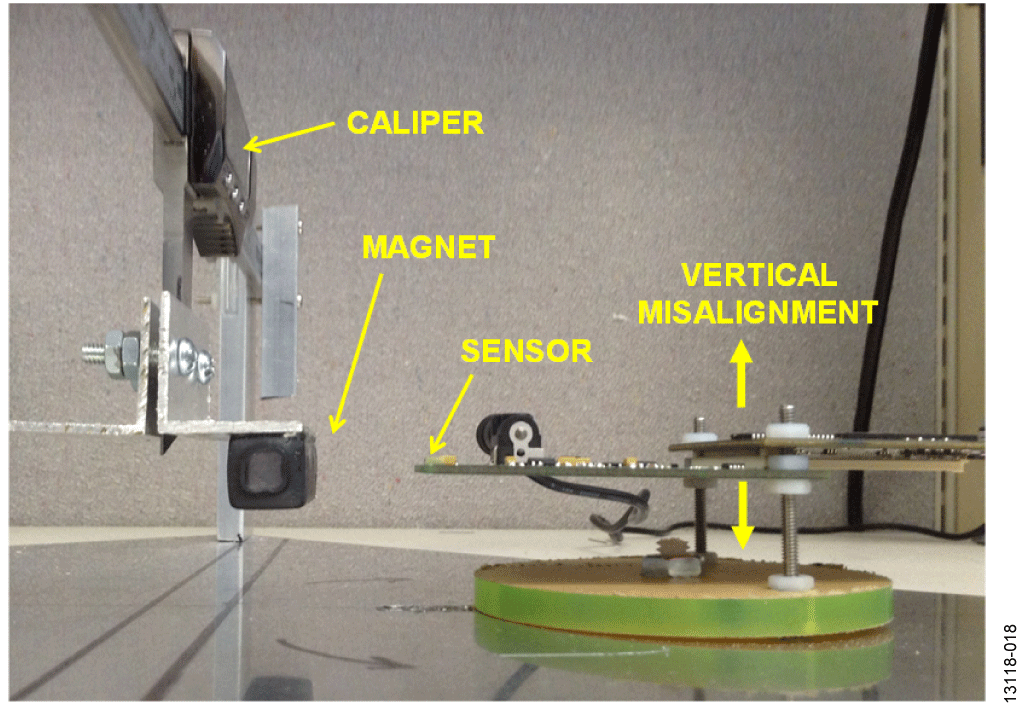 Photo of Bench Test Setup: Vertical Misalignment