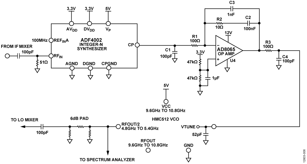 Block Diagram of EVAL-CN0369-SDPZ
