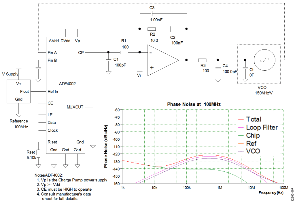 ADIsimPLL Schematic and Simulated Phase Noise for ADF4002 PLL