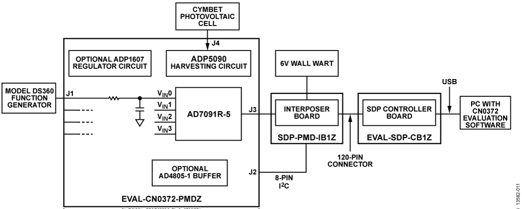 Test Setup Block Diagram