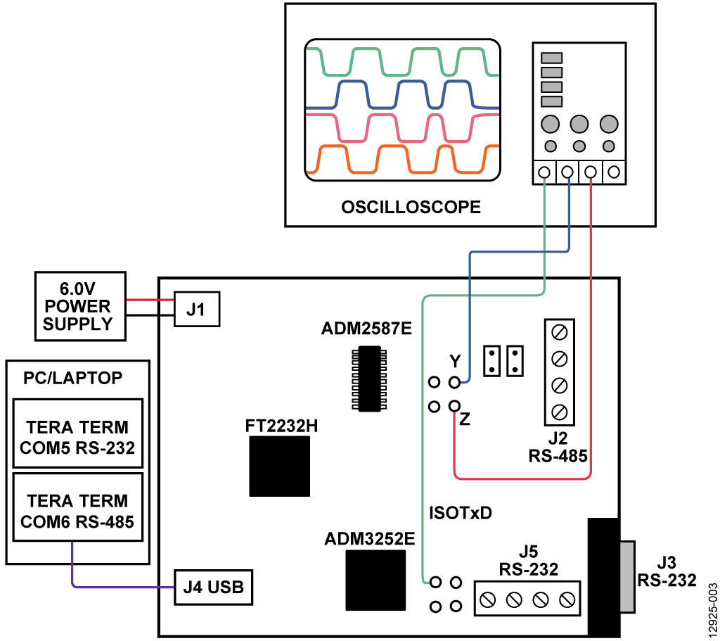 Test Setup for the EVAL-CN0373-EB1Z Board