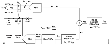 Thermocouple Connection Showing Measurement and Reference Junctions for One Channel
