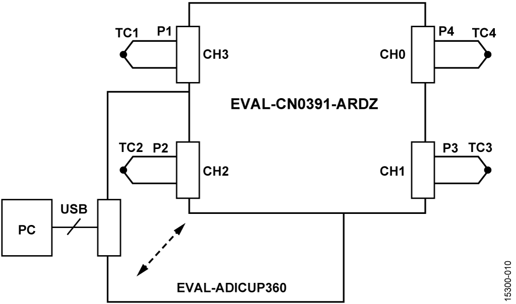Test Setup Functional Diagram (Both Boards Powered from PC USB 5 V Supply)