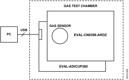 Test Setup Functional Diagram