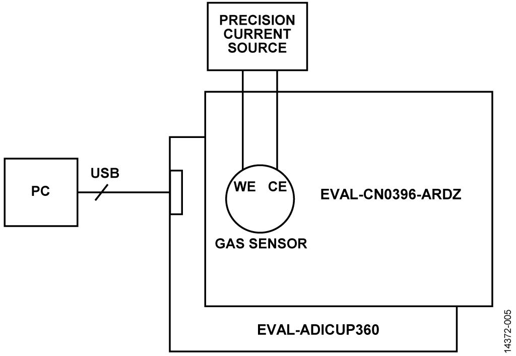 Alternate Test Method for Simulating Sensor Response