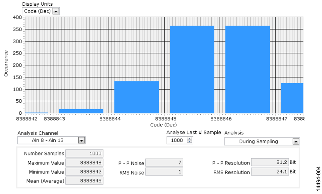 Shorted Input Histogram for Moisture Sensor Channel