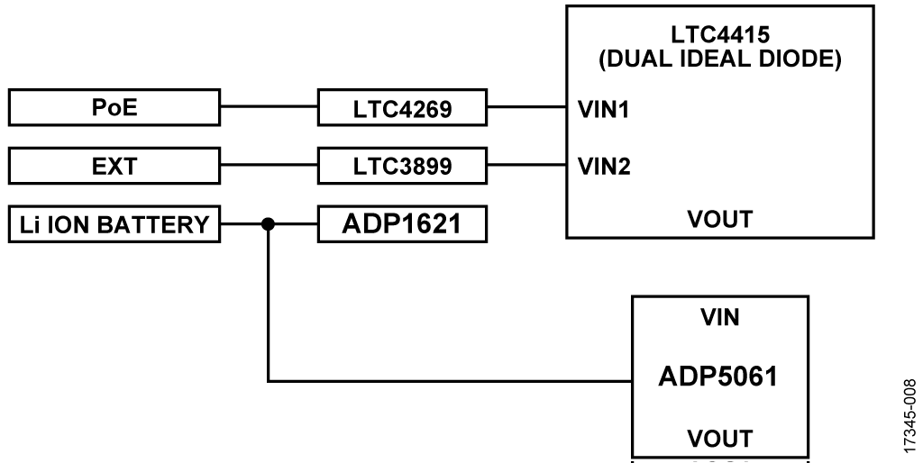Simplified Battery Charging Loop