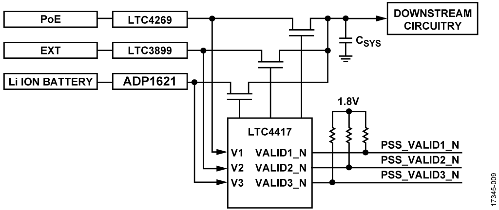 ADRV-PACKRF Carrier Power Source Selection Block