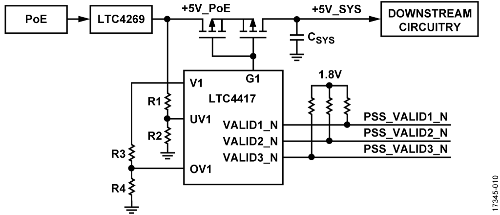 Simplified Threshold Diagram