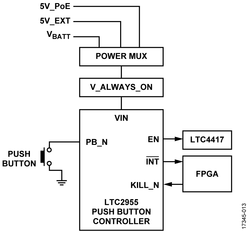 Push Button Controller Block Diagram