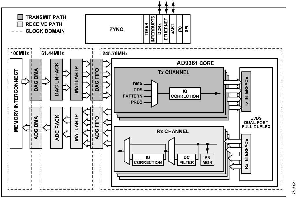 HDL Block Diagram