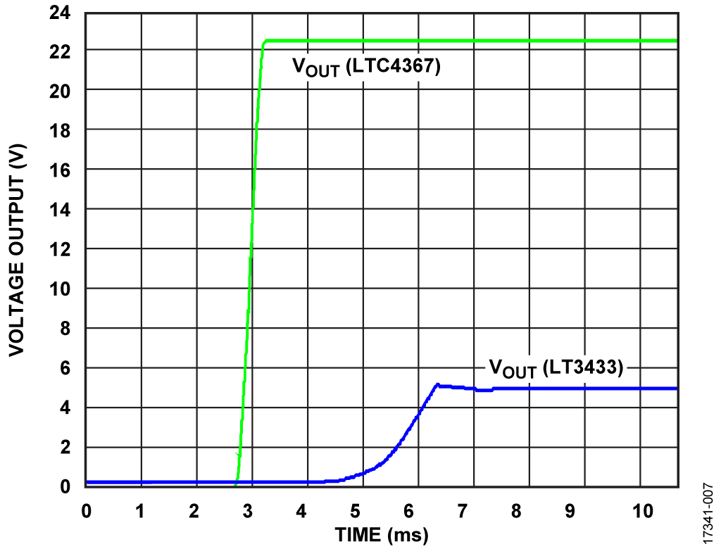 Simulated System Power Supply Output Voltage