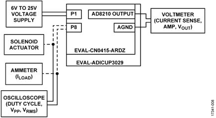 Test Setup Functional Block Diagram
