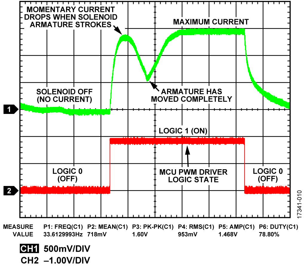 AD8210 Actual Voltage Output