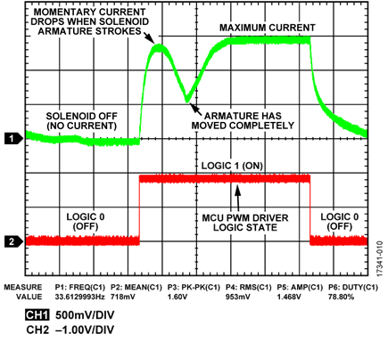 AD8210 Actual Voltage Output