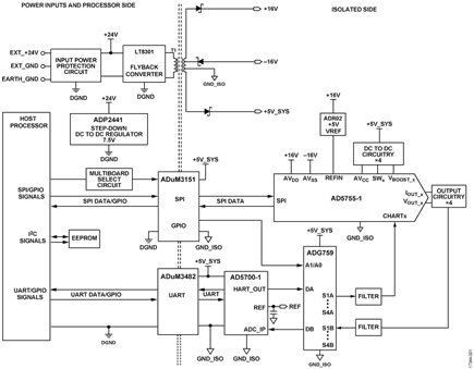 4-Channel Multiplexed HART Analog Output Circuit
