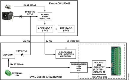 Power Tree and Configurations for EVAL-CN0418-ARDZ Board