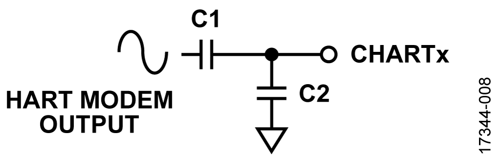 Coupling HART Signal