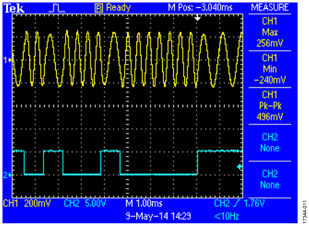 FSK Waveform Measured Across 500 Ω Load