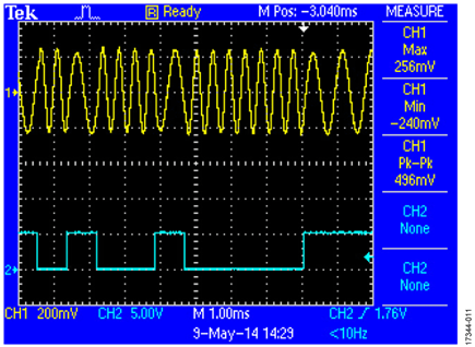 FSK Waveform Measured Across 500 Ω Load
