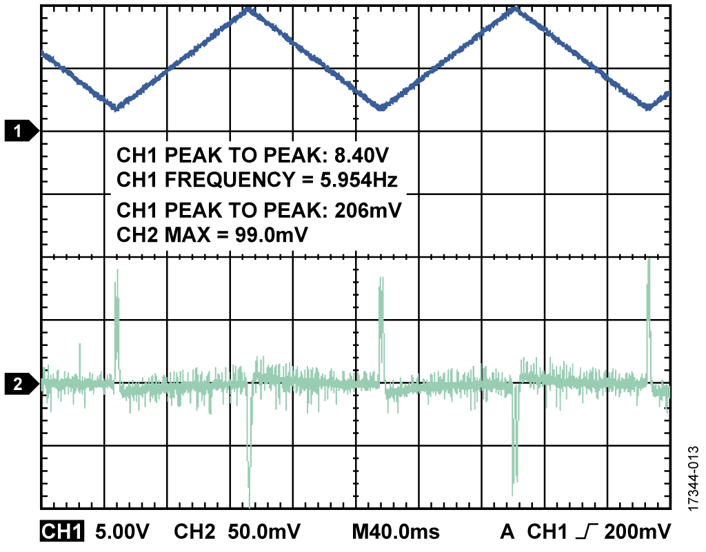 Analog Rate of Change Waveform, IOUT_A