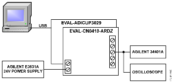 Test Setup Functional Diagram