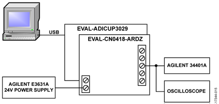 Test Setup Functional Diagram