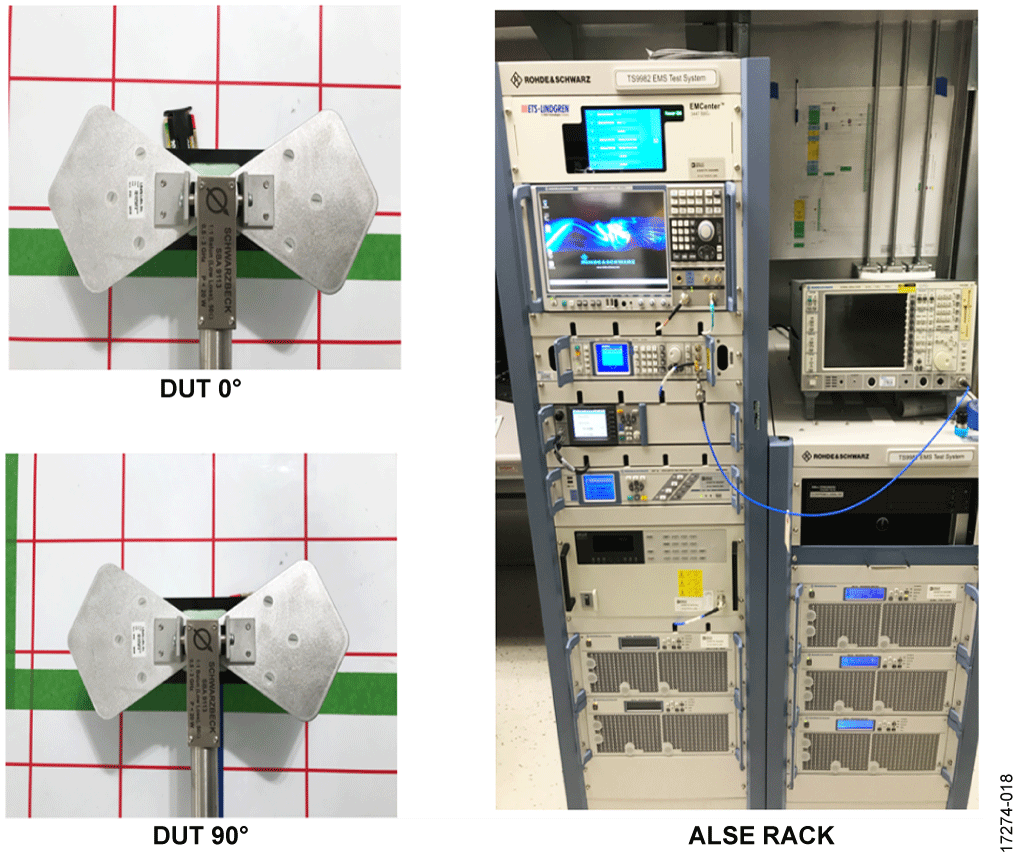 Photograph of Equipment used for Handy Antenna Tests