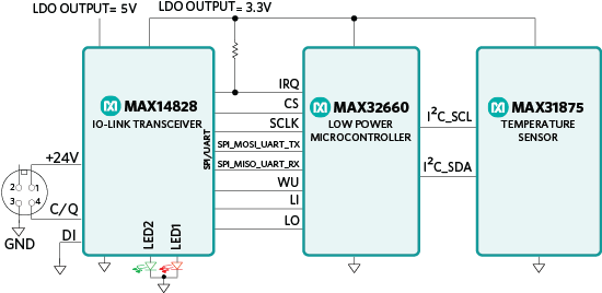 The MAXREFDES164# reference design block diagram.