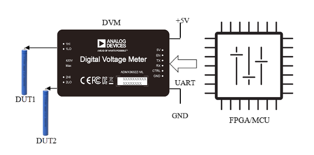 ADI-digital-voltage-module-solution-3