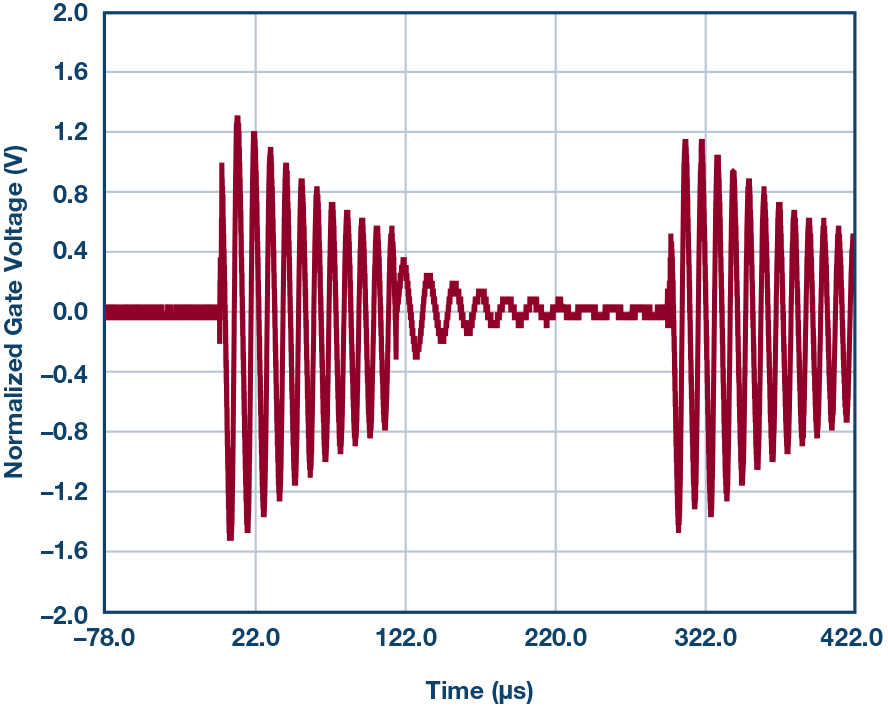 Figure 10