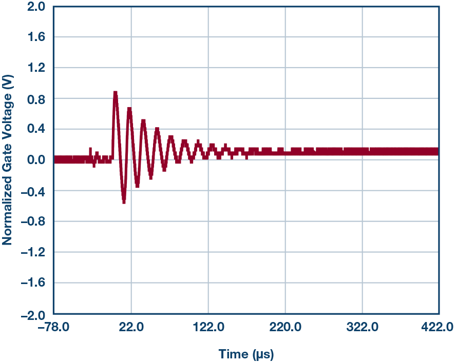 Figure 11