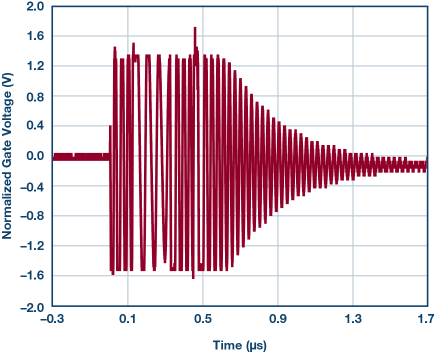 Figure 12
