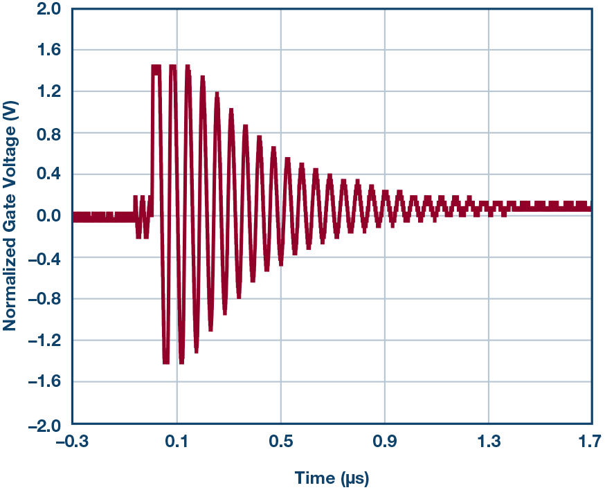 Figure 13