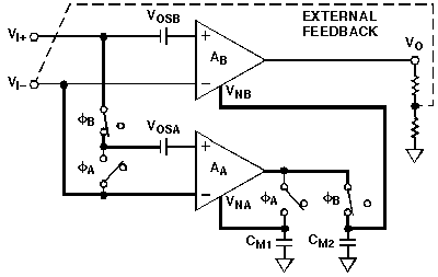 Figure 1b