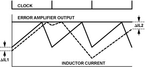 Figure C
