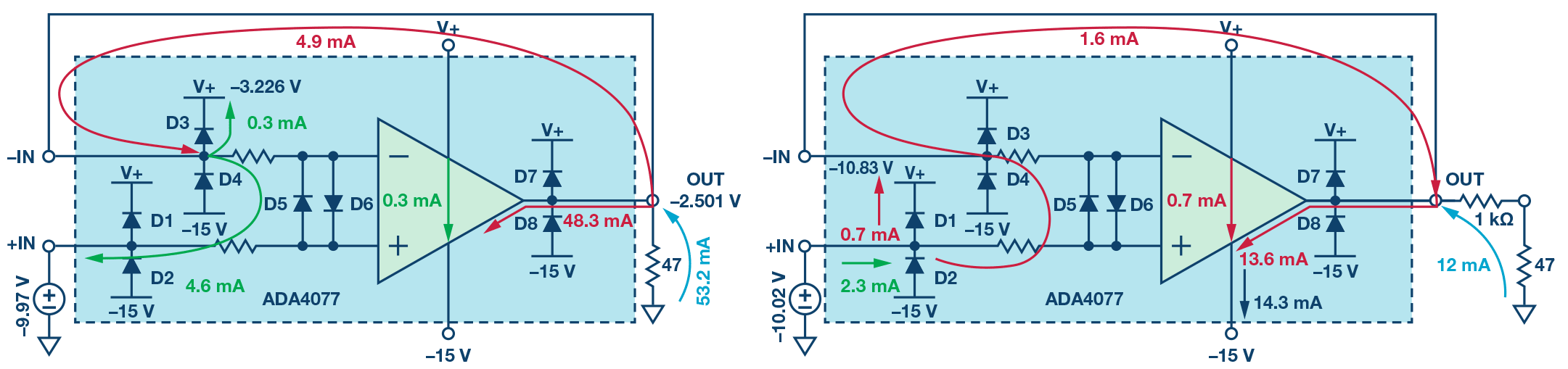 Figure 8