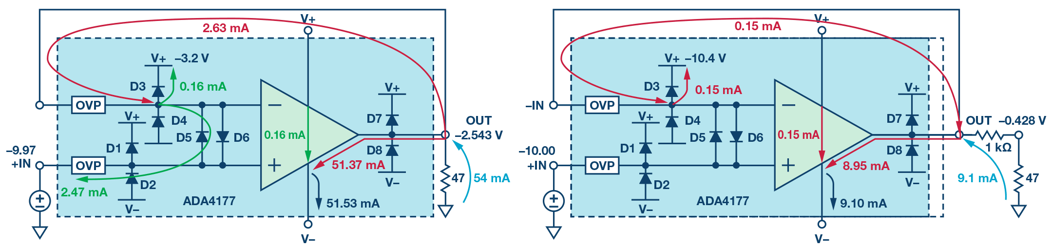 Figure 9